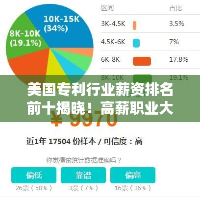 美国专利行业薪资排名前十揭晓！高薪职业大揭秘