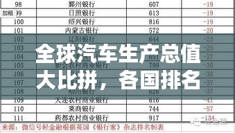 全球汽车生产总值大比拼，各国排名榜单揭晓！
