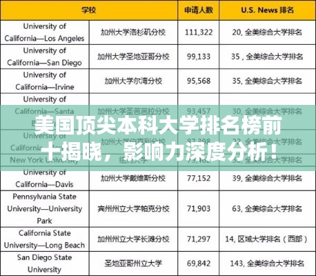 美国顶尖本科大学排名榜前十揭晓，影响力深度分析！