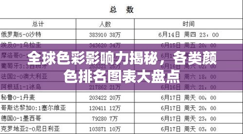 全球色彩影响力揭秘，各类颜色排名图表大盘点