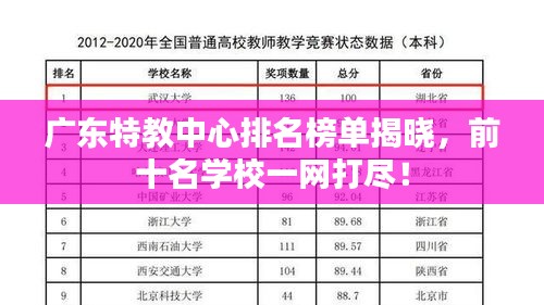 广东特教中心排名榜单揭晓，前十名学校一网打尽！