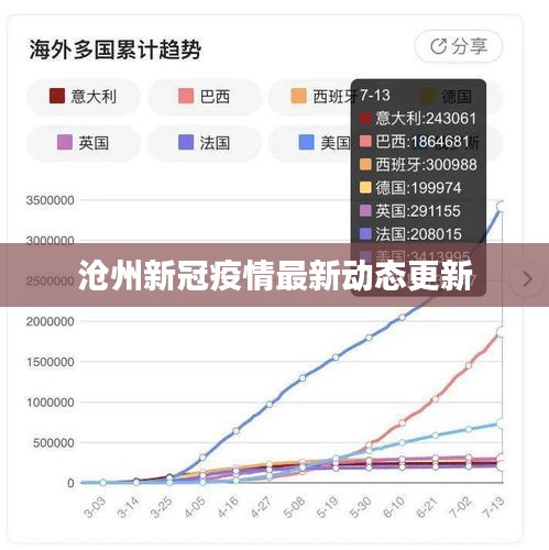 沧州新冠疫情最新动态更新