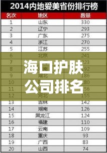 海口护肤公司排名揭晓，专业护肤机构TOP榜单出炉！