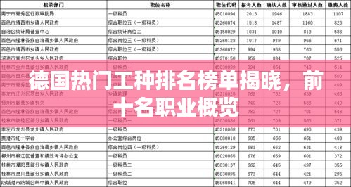 德国热门工种排名榜单揭晓，前十名职业概览