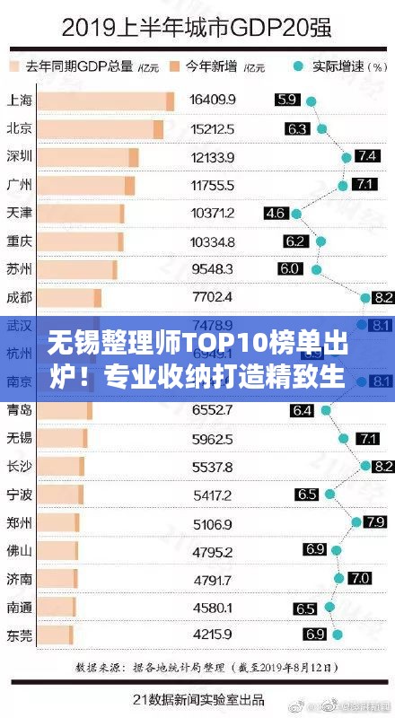 无锡整理师TOP10榜单出炉！专业收纳打造精致生活，让你的生活焕然一新！