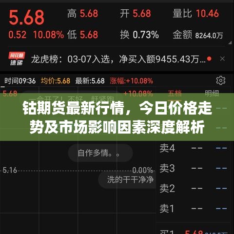 钴期货最新行情，今日价格走势及市场影响因素深度解析