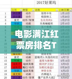 电影满江红票房排名TOP10，揭秘热门佳作！