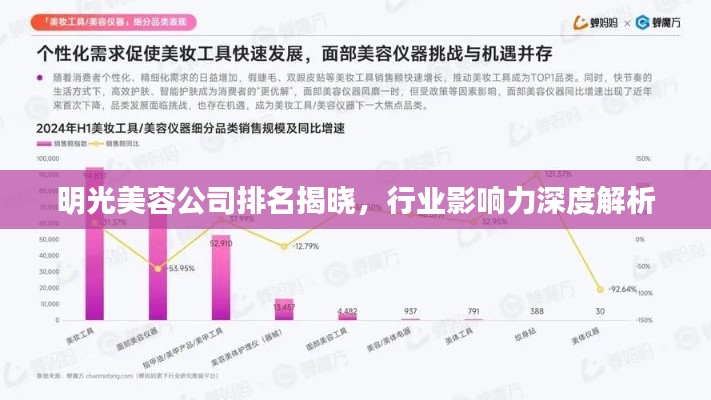 明光美容公司排名揭晓，行业影响力深度解析