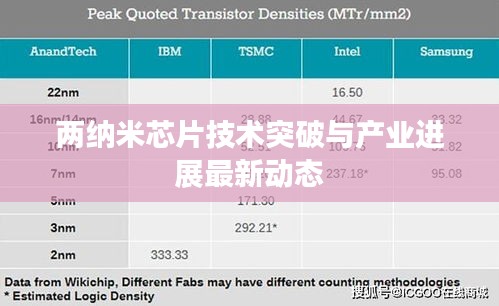 两纳米芯片技术突破与产业进展最新动态
