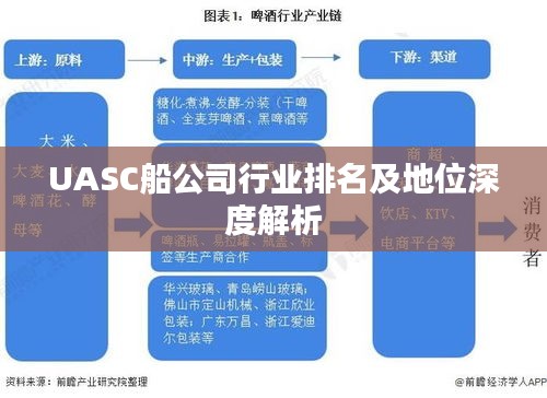 UASC船公司行业排名及地位深度解析