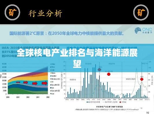 全球核电产业排名与海洋能源展望