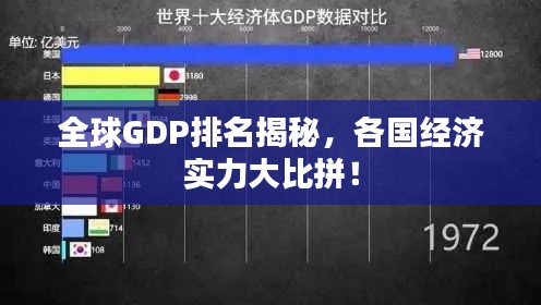 全球GDP排名揭秘，各国经济实力大比拼！