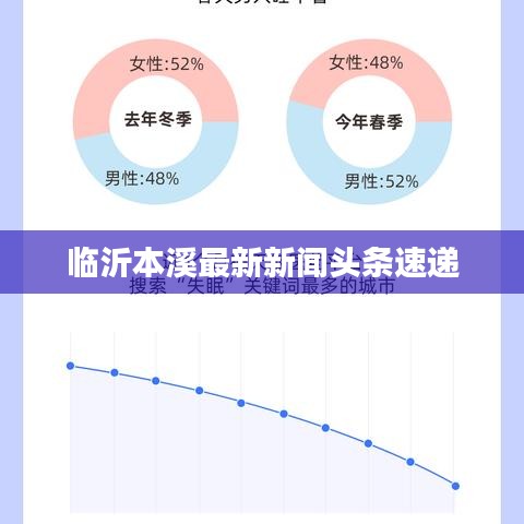 临沂本溪最新新闻头条速递