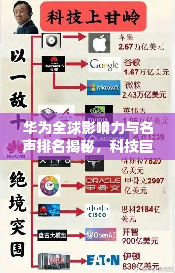 华为全球影响力与名声排名揭秘，科技巨头走向世界舞台
