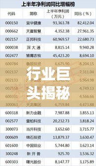行业巨头揭秘，七十亿收入公司排名榜单重磅出炉！
