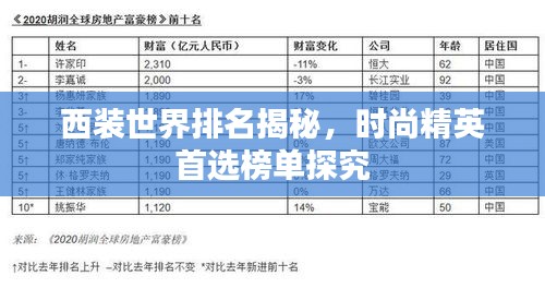 西装世界排名揭秘，时尚精英首选榜单探究