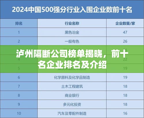 泸州隔断公司榜单揭晓，前十名企业排名及介绍