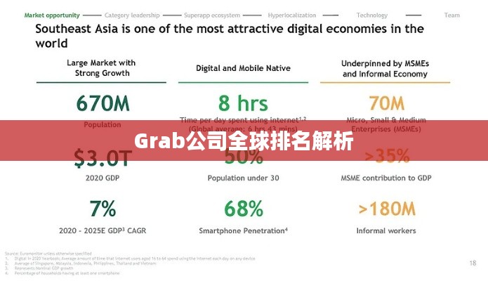 Grab公司全球排名解析