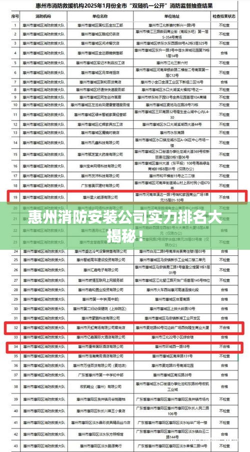 惠州消防安装公司实力排名大揭秘！
