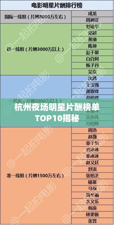 杭州夜场明星片酬榜单TOP10揭秘
