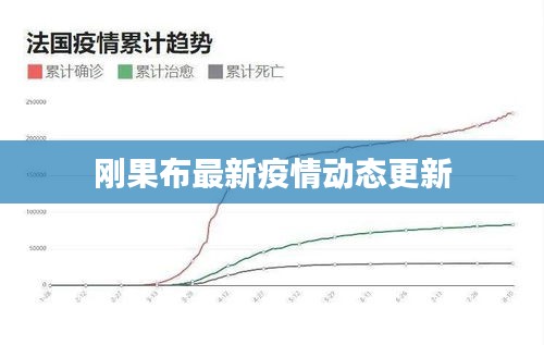 刚果布最新疫情动态更新