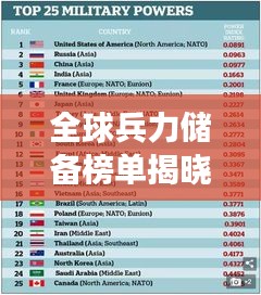 全球兵力储备榜单揭晓！最强国家TOP排名揭晓