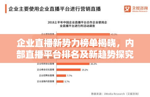 企业直播新势力榜单揭晓，内部直播平台排名及新趋势探究