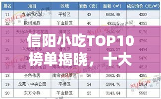 信阳小吃TOP10榜单揭晓，十大店铺盘点，味蕾盛宴诗意江山！