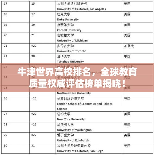 牛津世界高校排名，全球教育质量权威评估榜单揭晓！