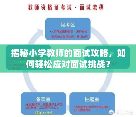 揭秘小学教师的面试攻略，如何轻松应对面试挑战？