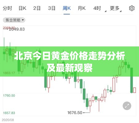 北京今日黄金价格走势分析及最新观察