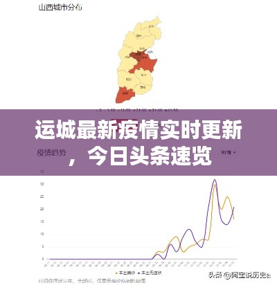 运城最新疫情实时更新，今日头条速览