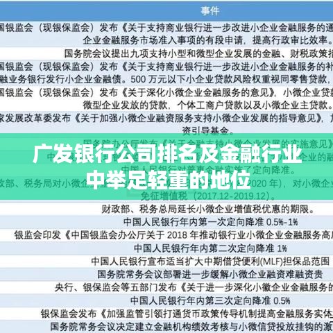 广发银行公司排名及金融行业中举足轻重的地位