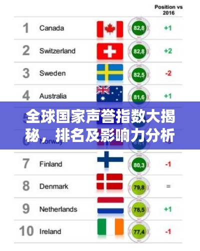 全球国家声誉指数大揭秘，排名及影响力分析