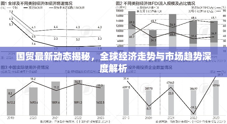 国贸最新动态揭秘，全球经济走势与市场趋势深度解析