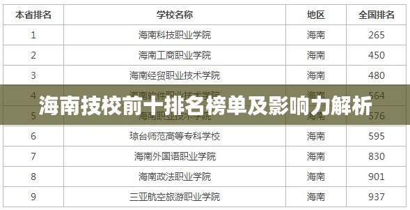 海南技校前十排名榜单及影响力解析
