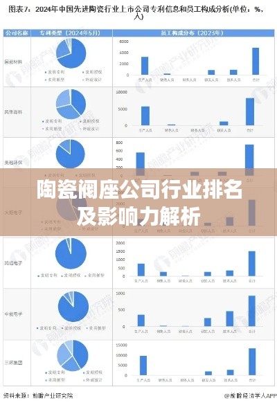 标新立异