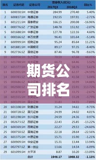 期货公司排名揭秘，行业领军者的成功奥秘探索