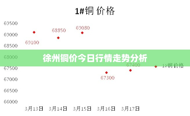 徐州铜价今日行情走势分析