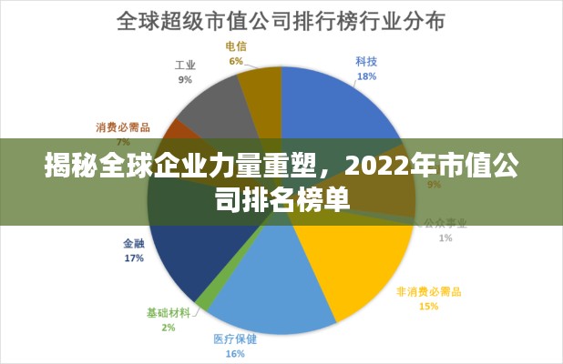 揭秘全球企业力量重塑，2022年市值公司排名榜单