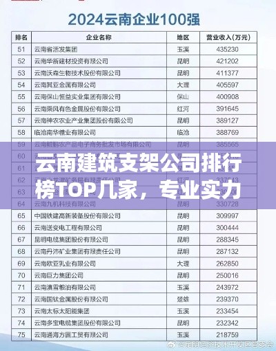 云南建筑支架公司排行榜TOP几家，专业实力一览