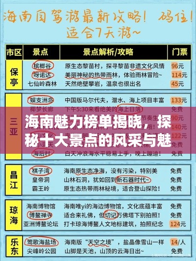 海南魅力榜单揭晓，探秘十大景点的风采与魅力