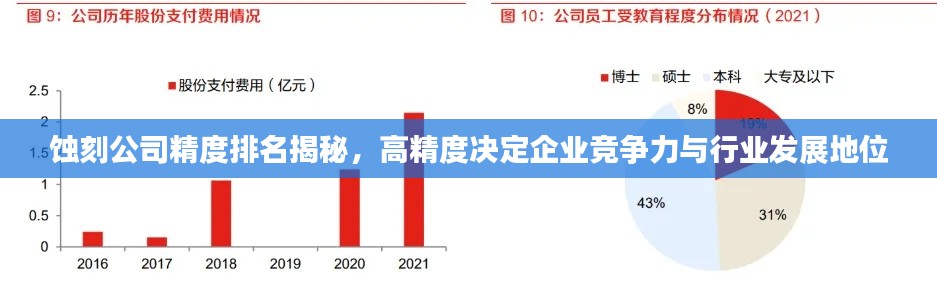 蚀刻公司精度排名揭秘，高精度决定企业竞争力与行业发展地位