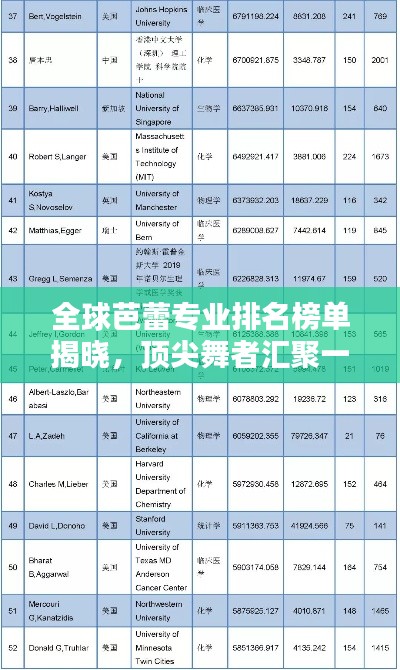 全球芭蕾专业排名榜单揭晓，顶尖舞者汇聚一堂！
