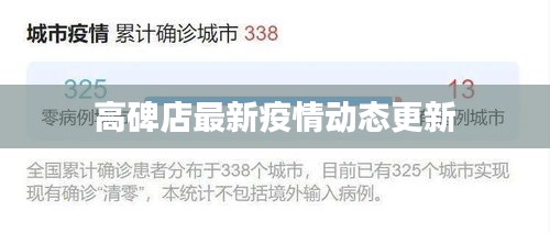 高碑店最新疫情动态更新