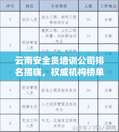 云南安全员培训公司排名揭晓，权威机构榜单来袭！