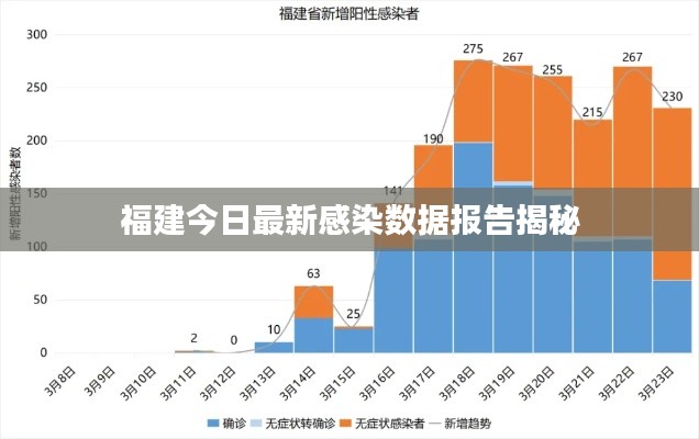 福建今日最新感染数据报告揭秘