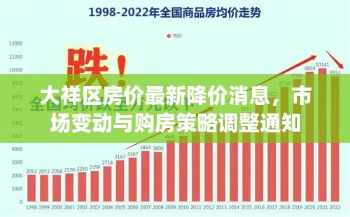 大祥区房价最新降价消息，市场变动与购房策略调整通知