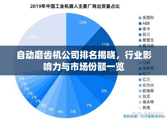 自动磨齿机公司排名揭晓，行业影响力与市场份额一览