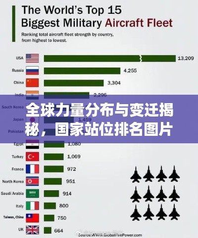 全球力量分布与变迁揭秘，国家站位排名图片全解析